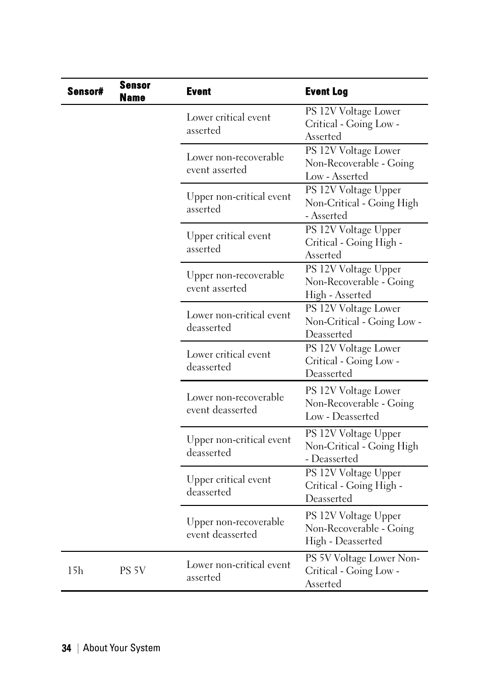 Dell PowerEdge C6145 User Manual | Page 34 / 250