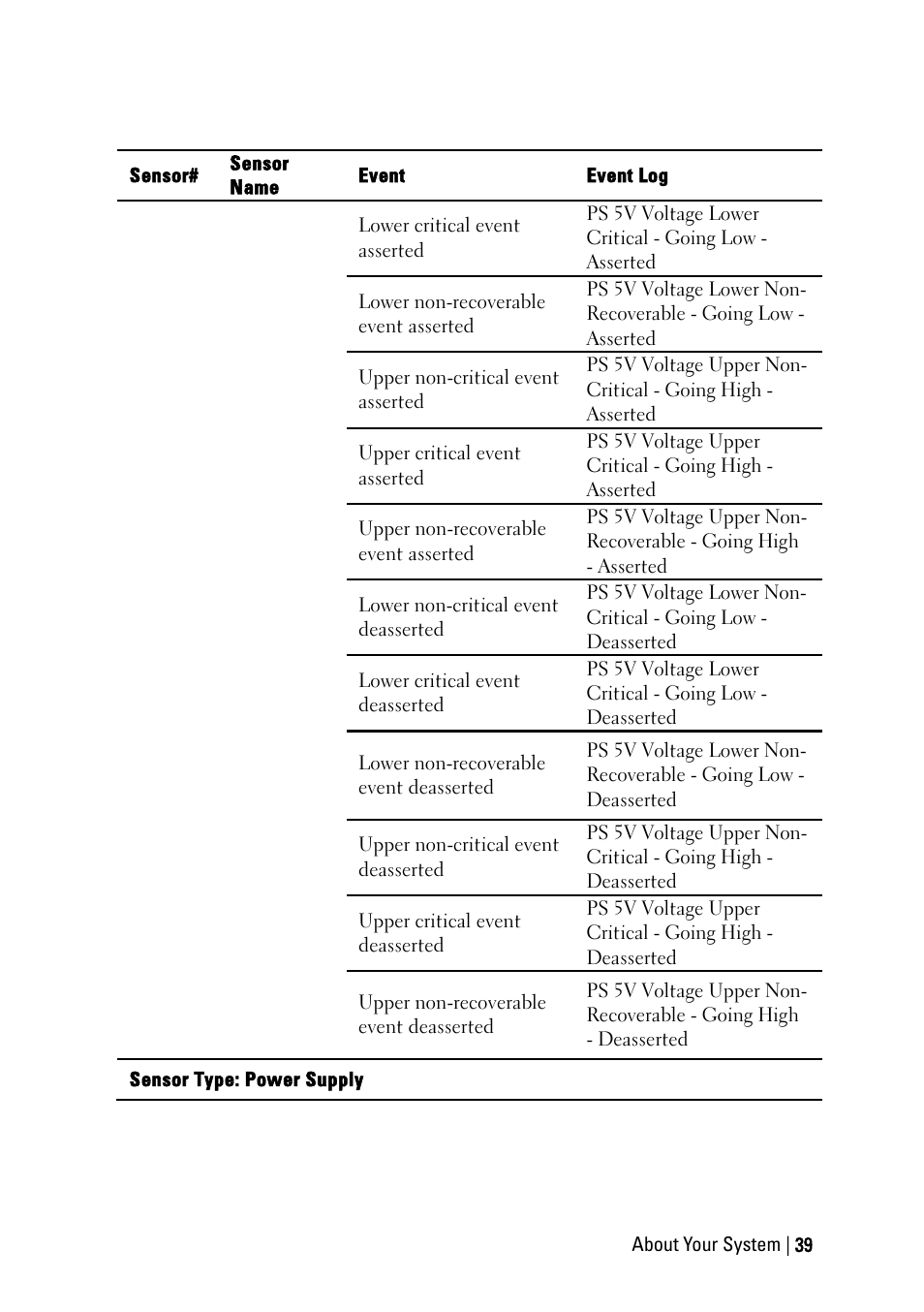 Dell PowerEdge C6145 User Manual | Page 39 / 250