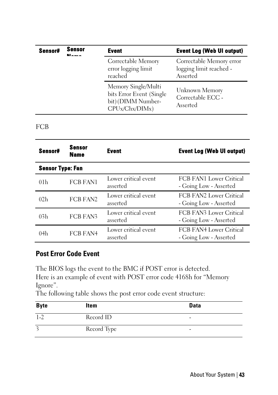 Post error code event | Dell PowerEdge C6145 User Manual | Page 43 / 250