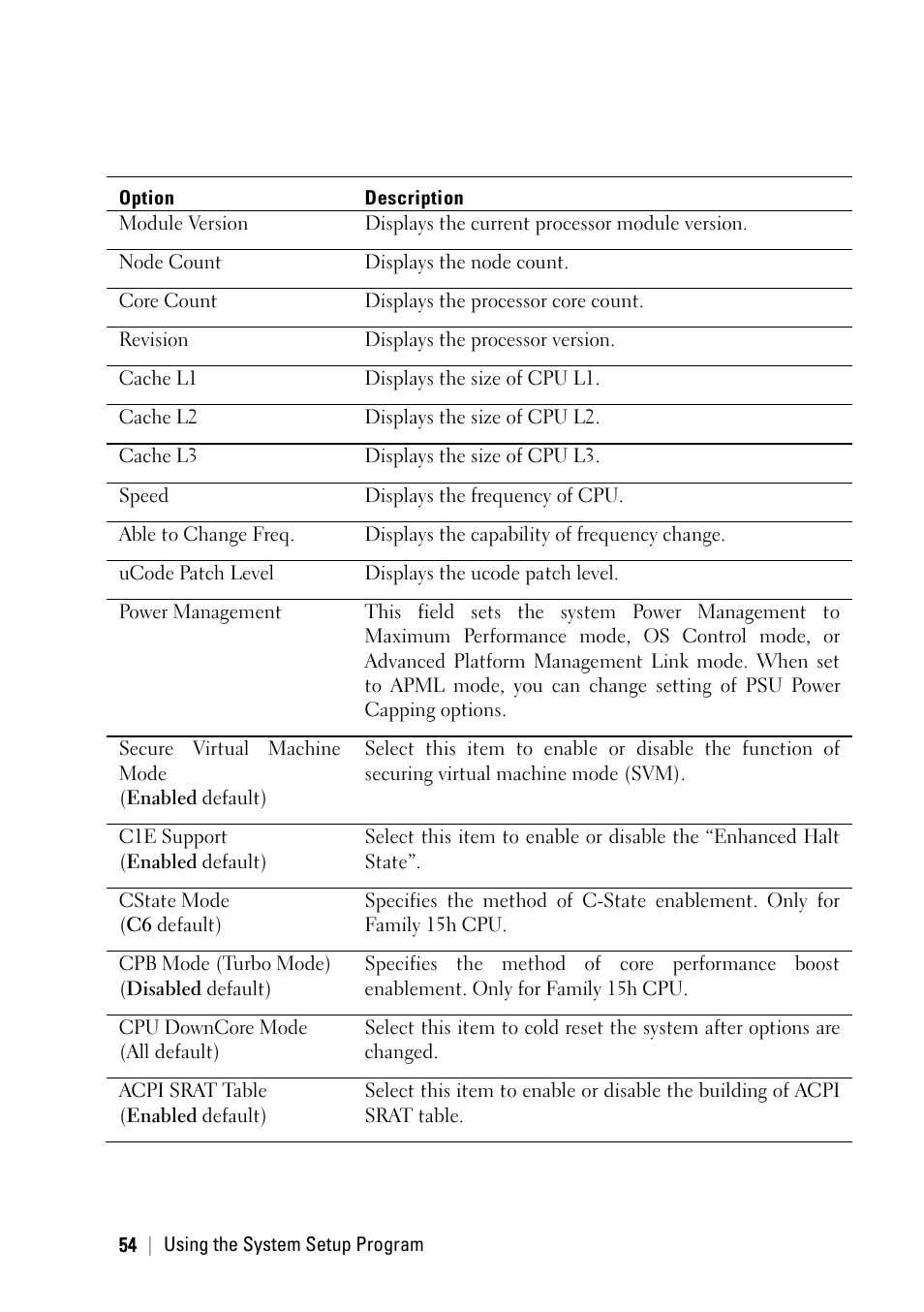 Dell PowerEdge C6145 User Manual | Page 54 / 250