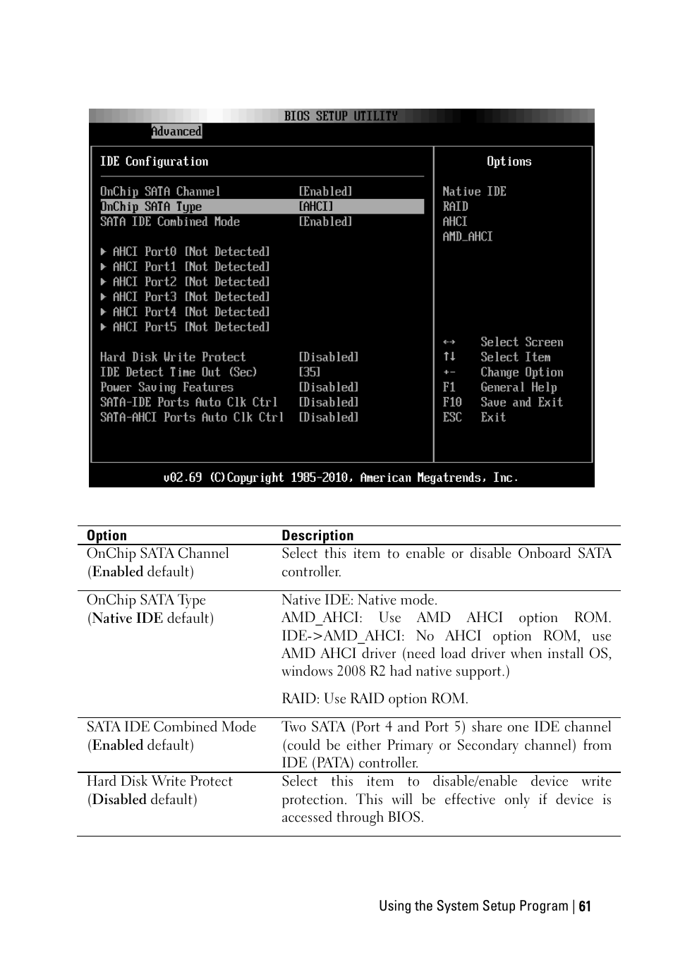 Dell PowerEdge C6145 User Manual | Page 61 / 250