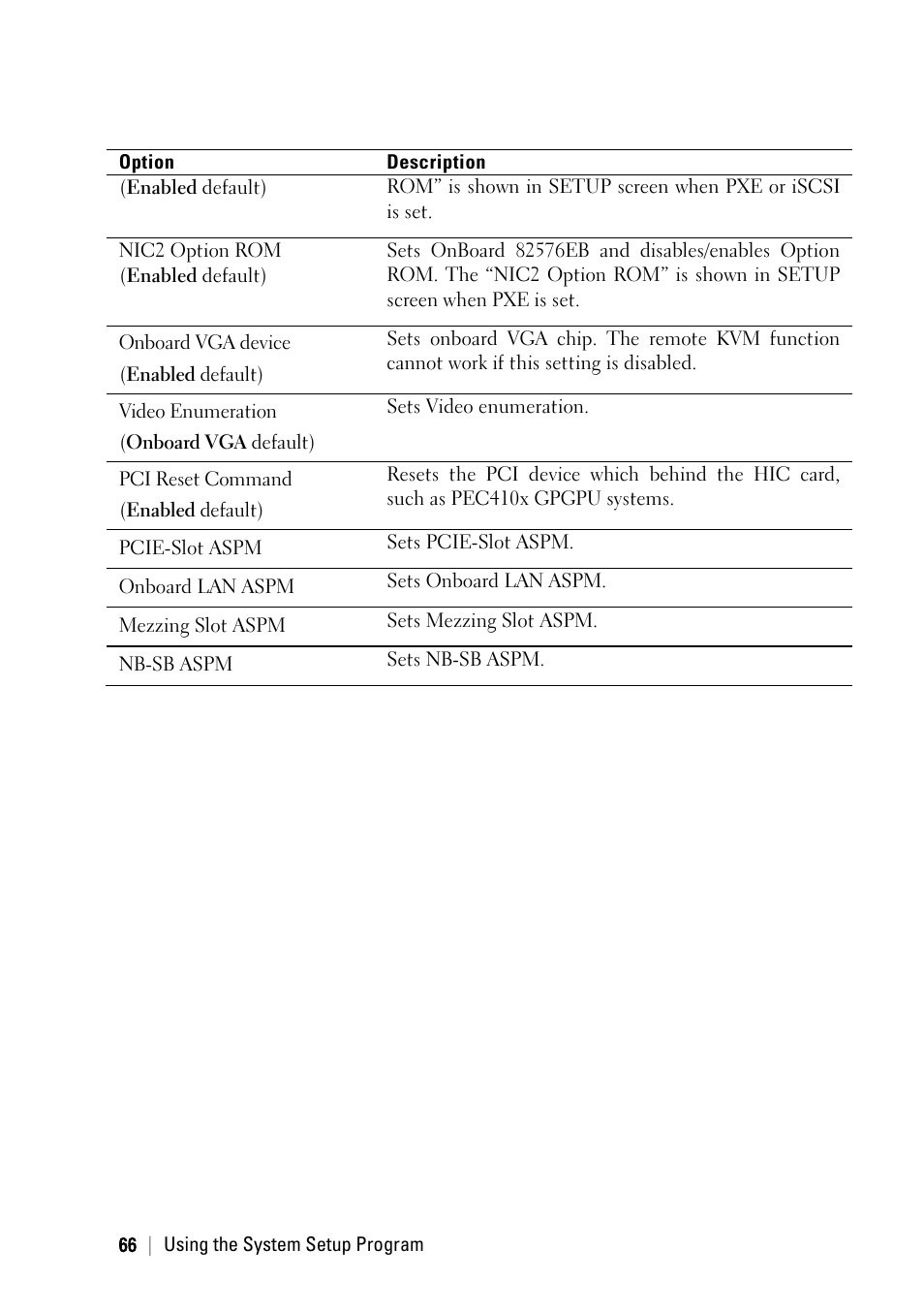 Dell PowerEdge C6145 User Manual | Page 66 / 250