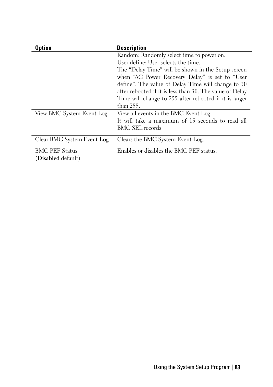 Dell PowerEdge C6145 User Manual | Page 83 / 250