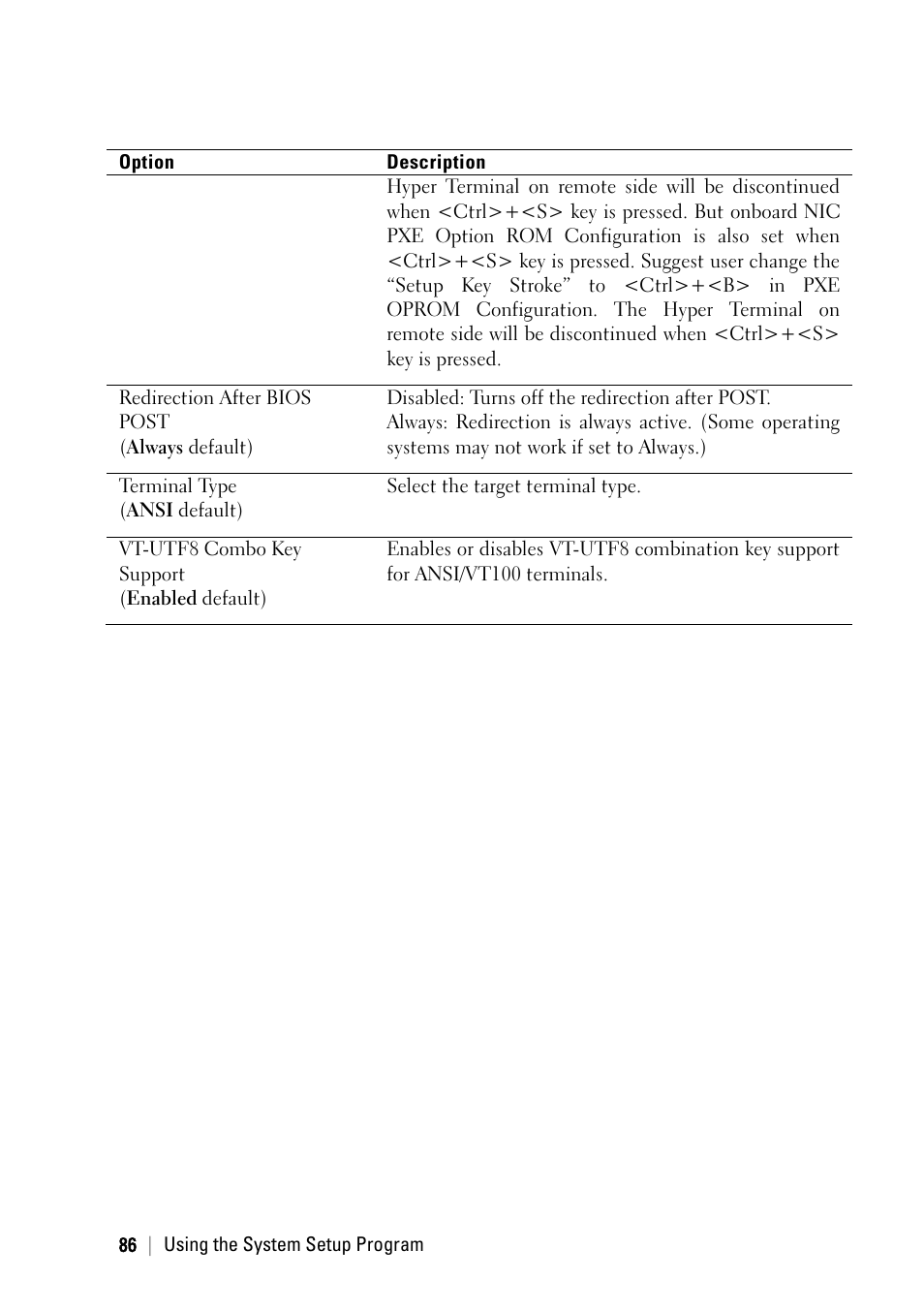 Dell PowerEdge C6145 User Manual | Page 86 / 250