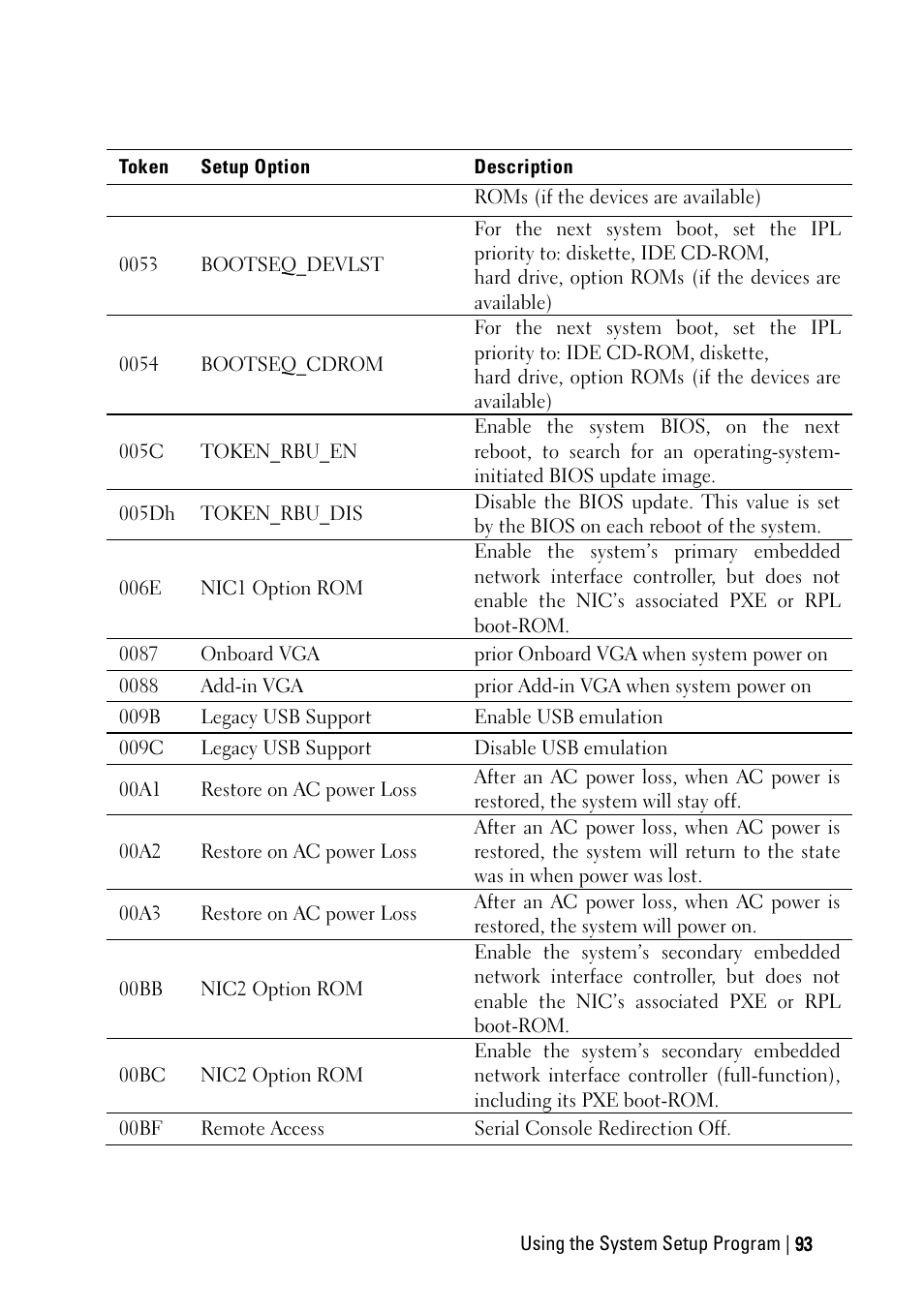 Dell PowerEdge C6145 User Manual | Page 93 / 250