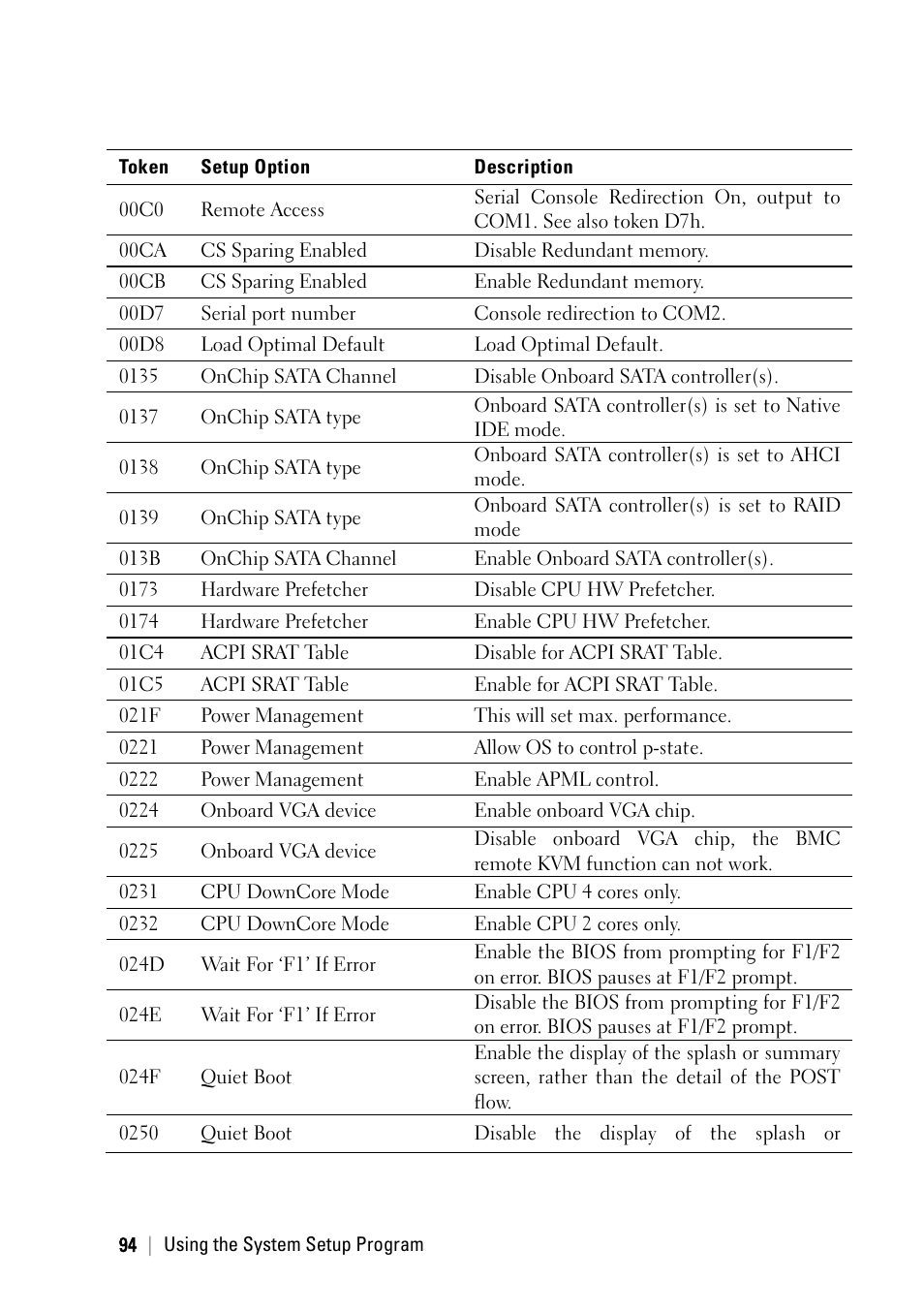 Dell PowerEdge C6145 User Manual | Page 94 / 250