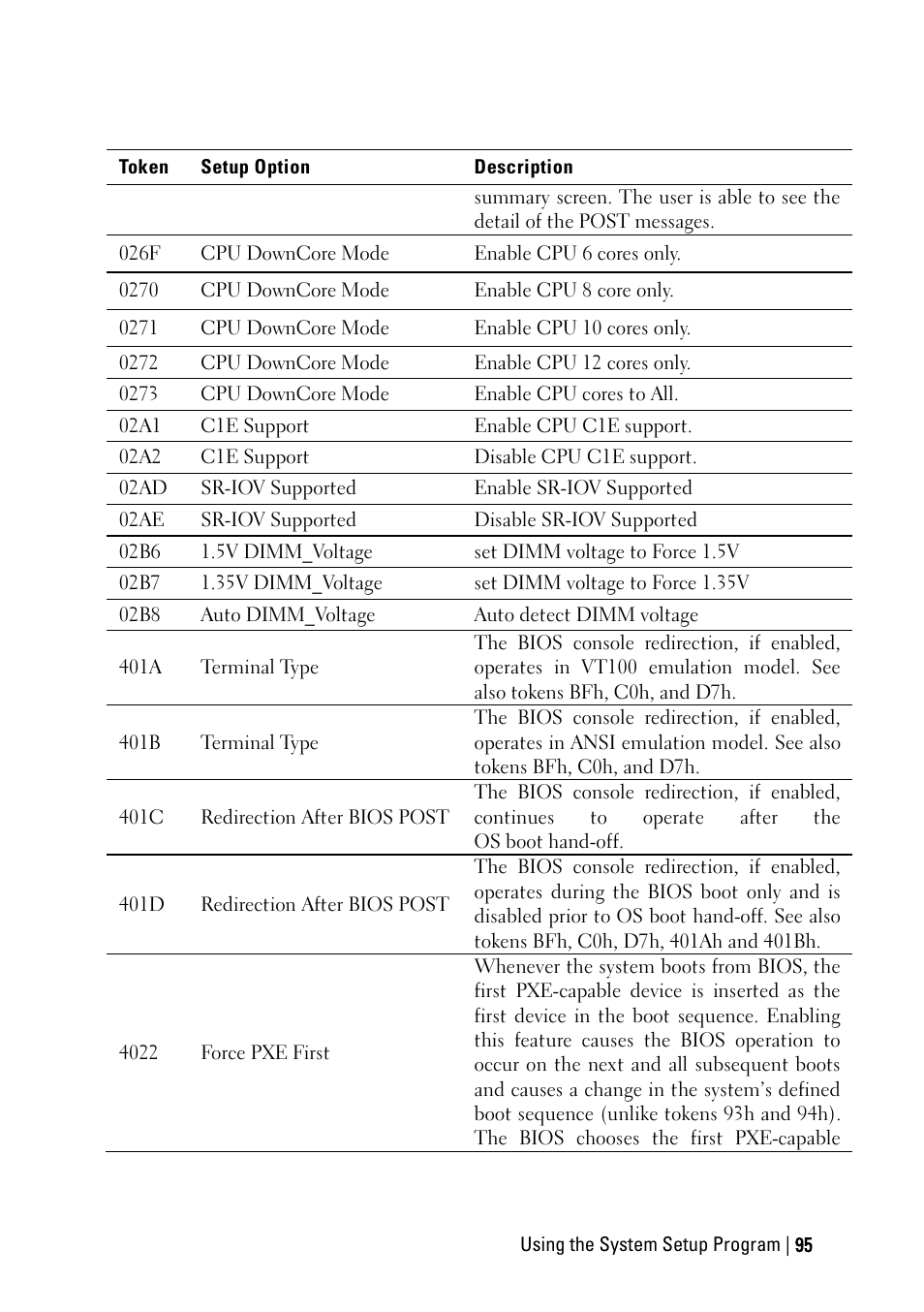 Dell PowerEdge C6145 User Manual | Page 95 / 250