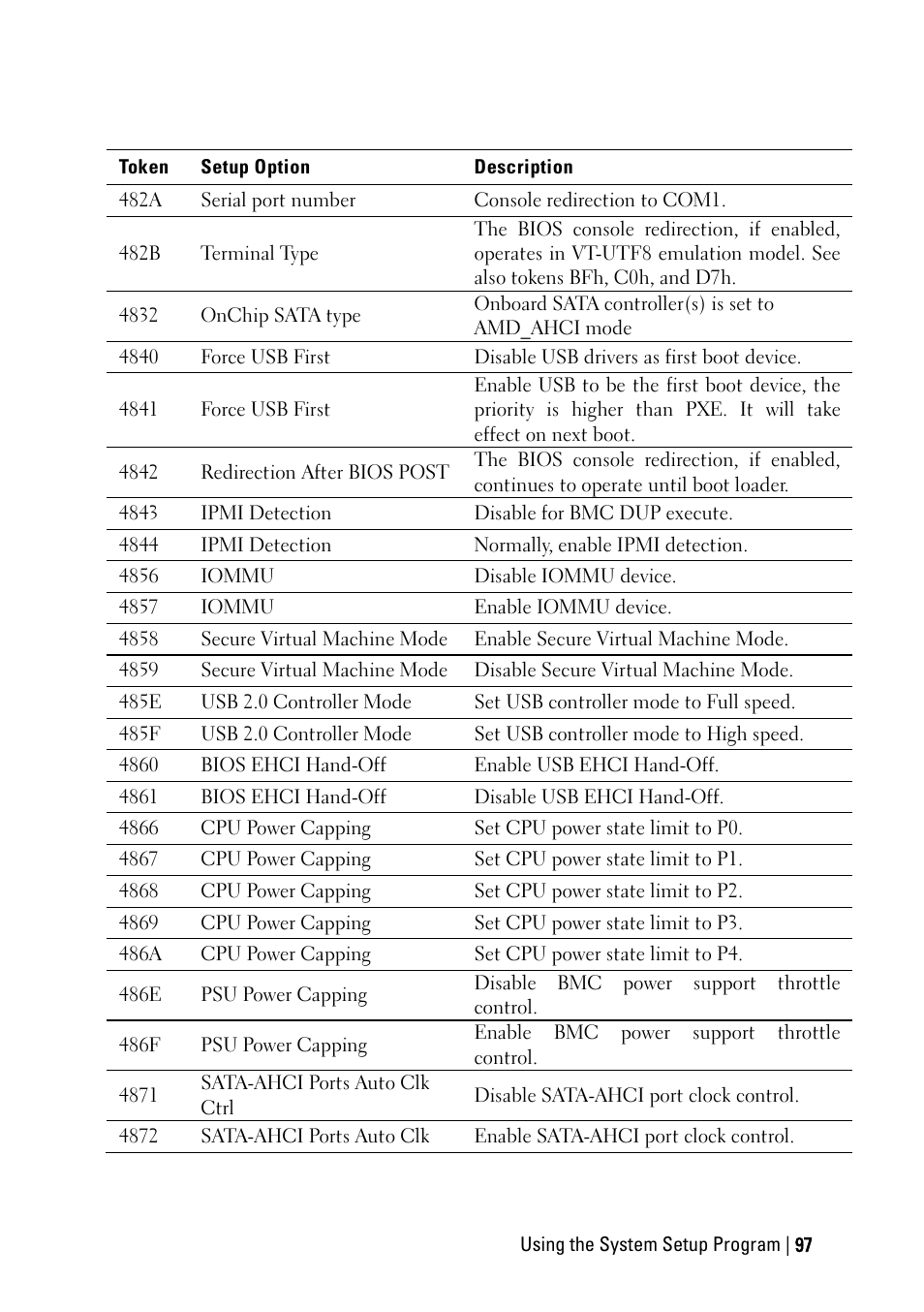 Dell PowerEdge C6145 User Manual | Page 97 / 250