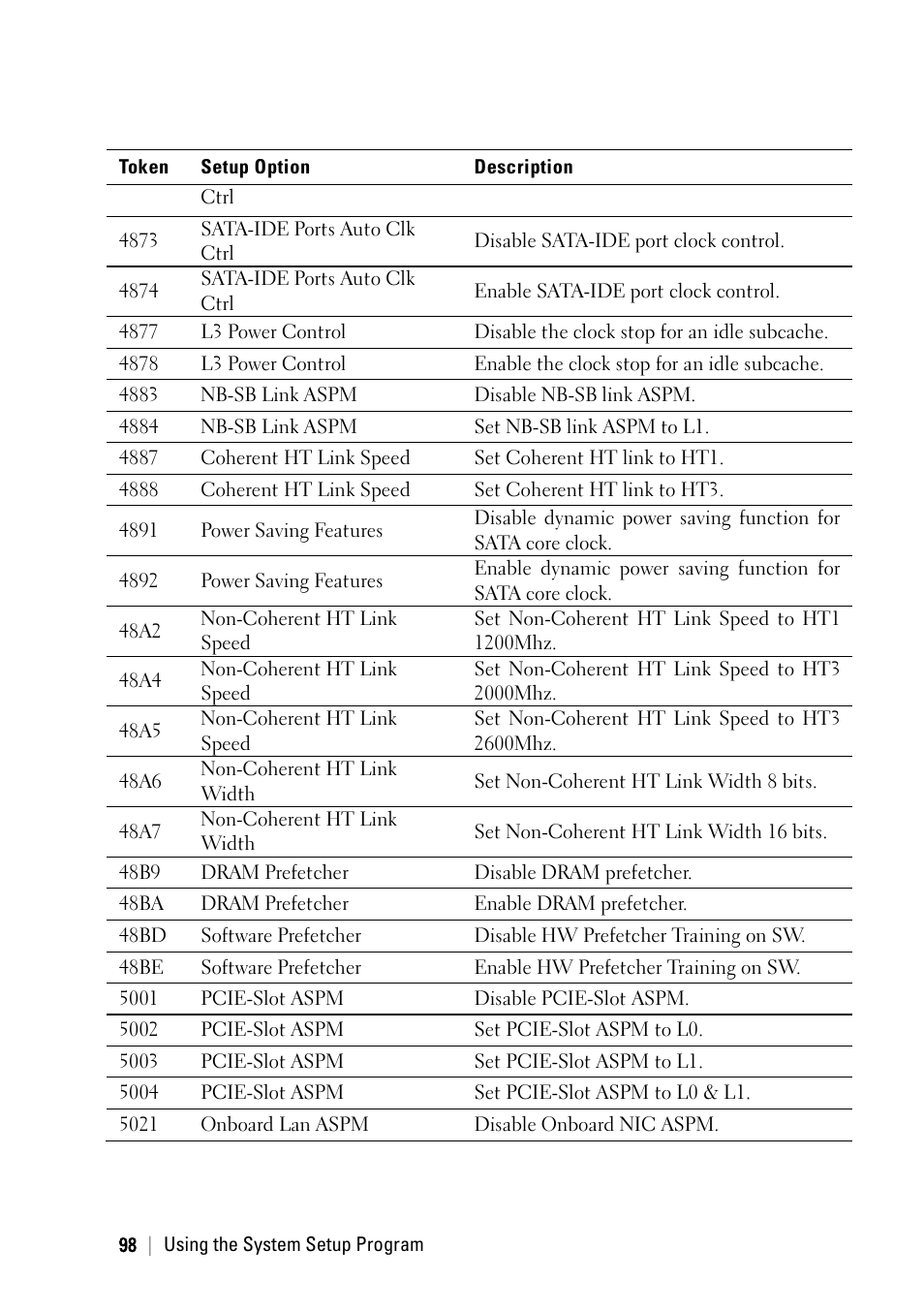 Dell PowerEdge C6145 User Manual | Page 98 / 250
