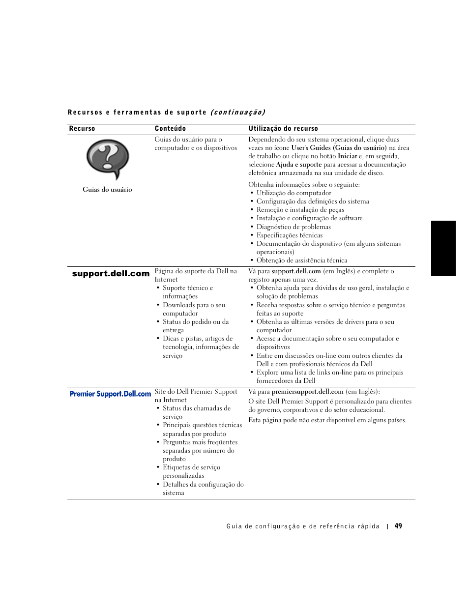 Dell OptiPlex GX50 User Manual | Page 50 / 103