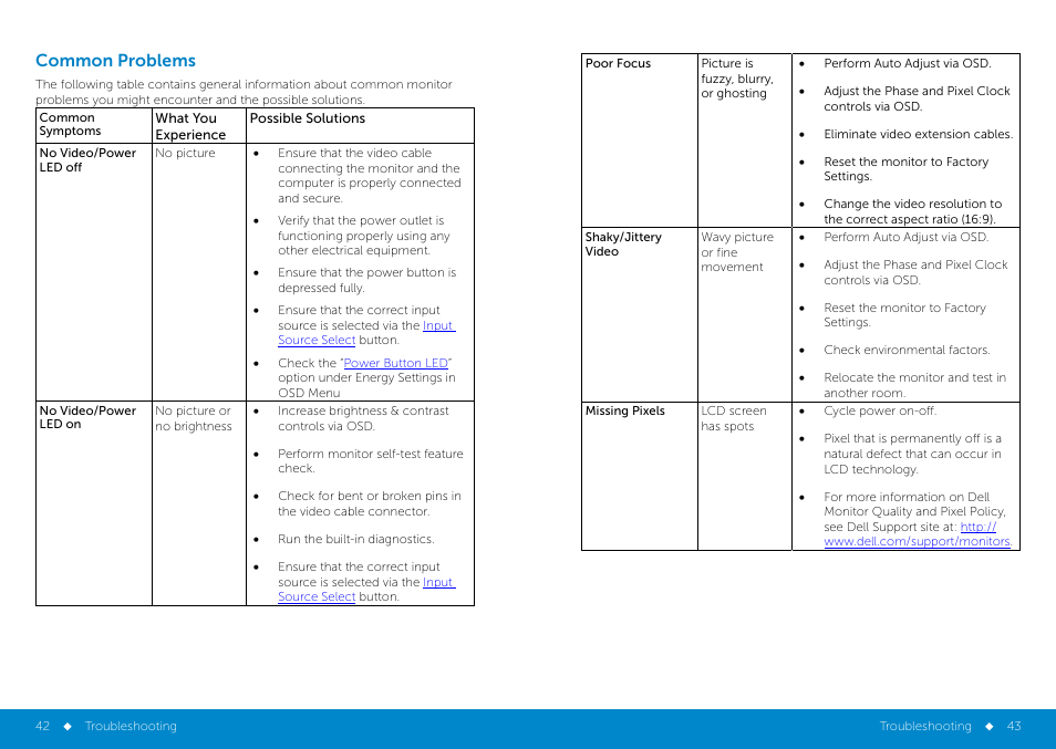 Common problems | Dell E2414H Monitor User Manual | Page 22 / 34