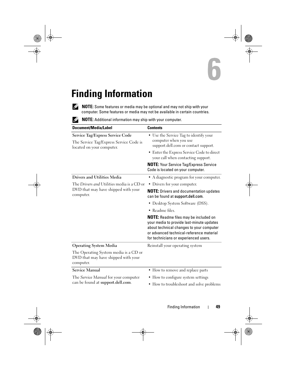 Finding information | Dell Inspiron 519 (Mid 2008) User Manual | Page 49 / 64