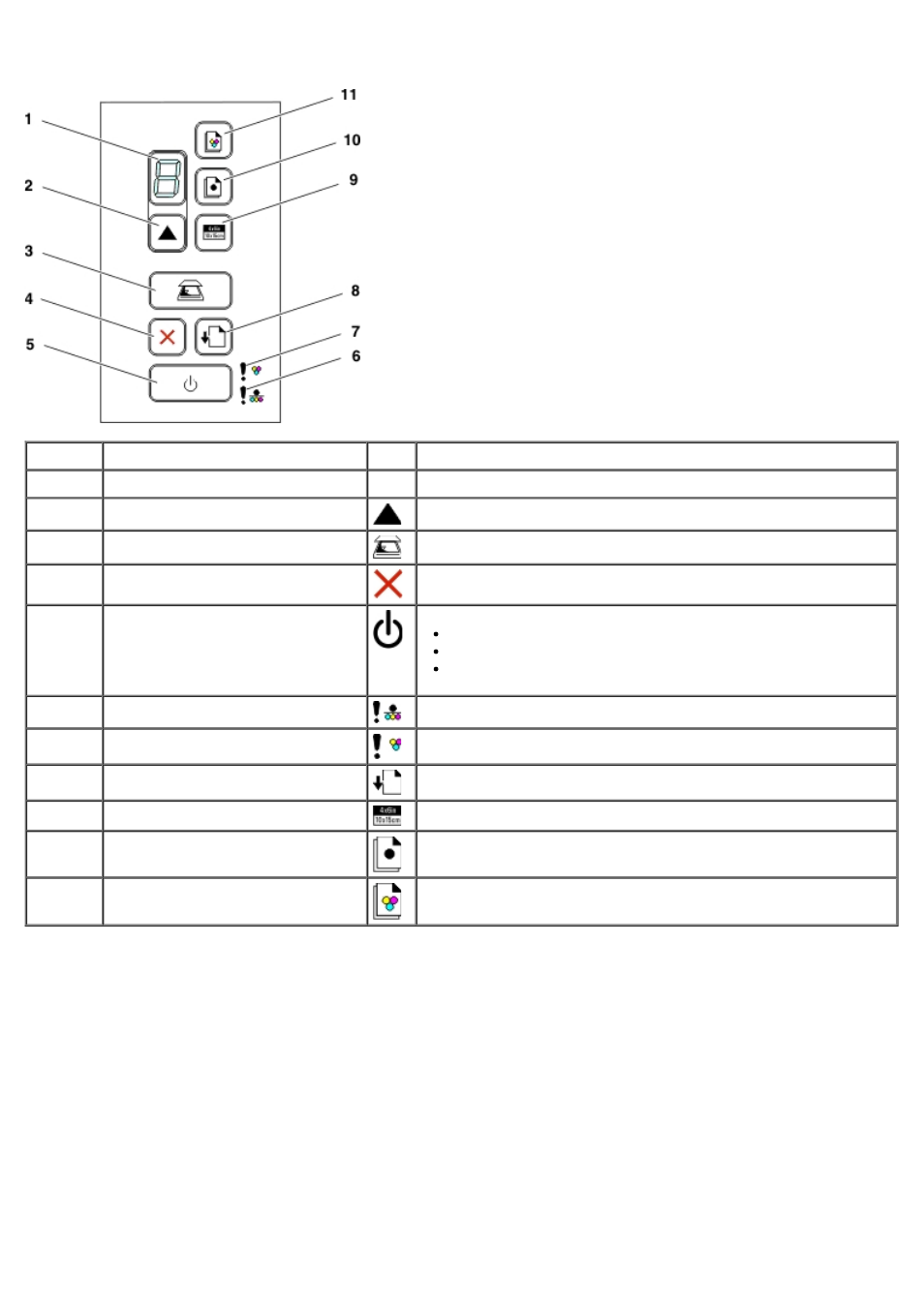 Understanding the operator panel | Dell V105 All In One Inkjet Printer User Manual | Page 13 / 68