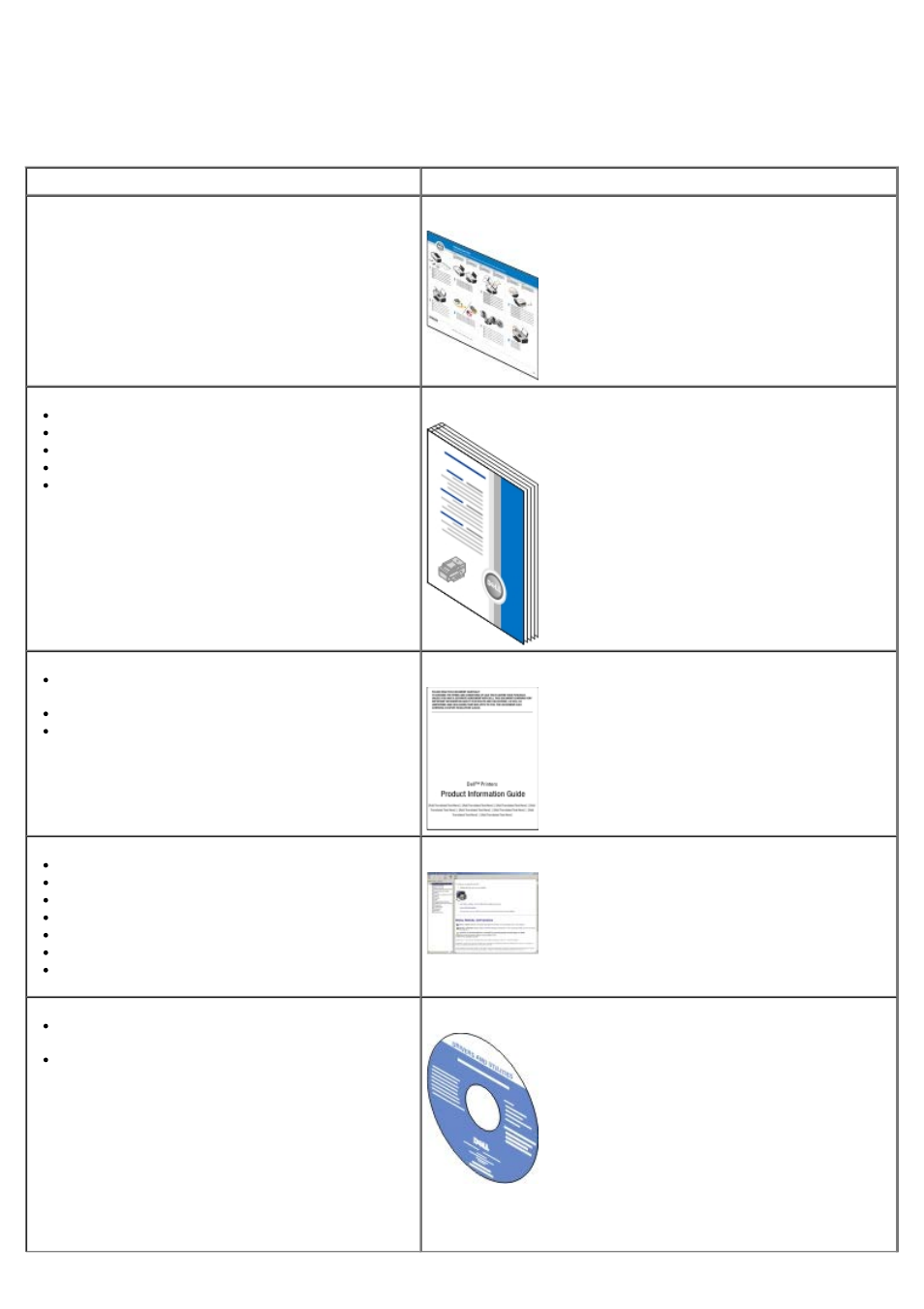 Finding information | Dell V105 All In One Inkjet Printer User Manual | Page 2 / 68