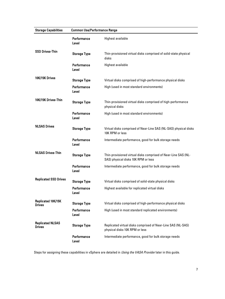 Dell PowerVault MD3800f User Manual | Page 7 / 21