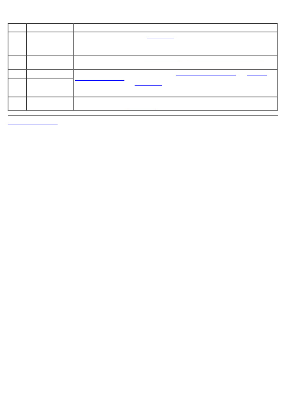 Table 2-2 | Dell PowerVault 715N (Rackmount NAS Appliance) User Manual | Page 7 / 57