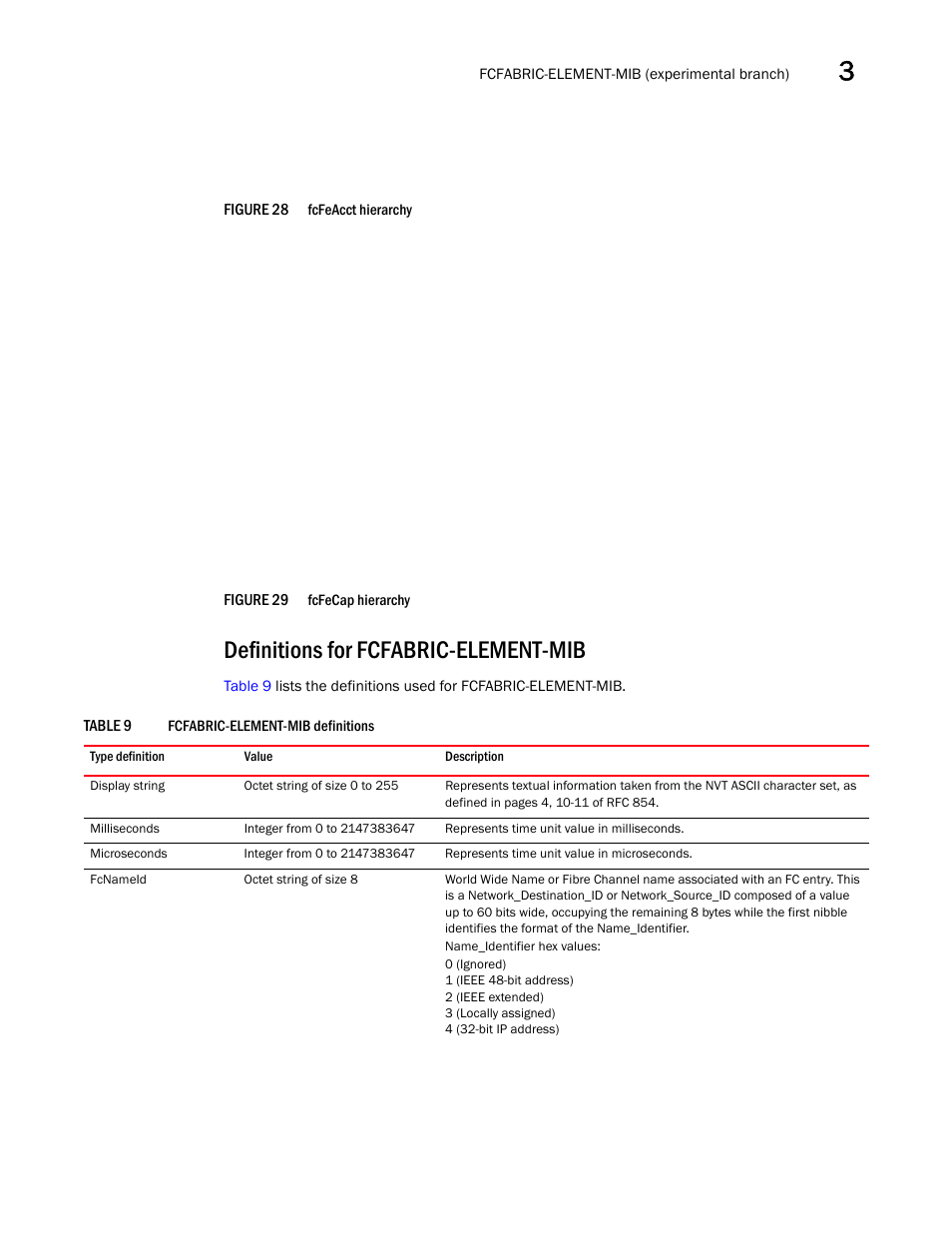 Definitions for fcfabric-element-mib, Depict | Dell POWEREDGE M1000E User Manual | Page 117 / 382