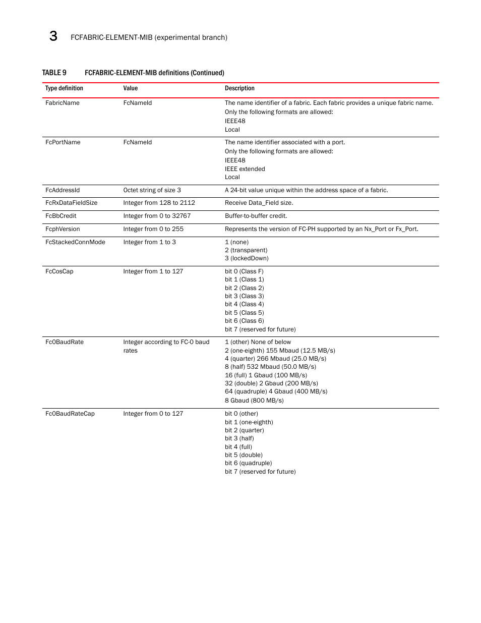 Dell POWEREDGE M1000E User Manual | Page 118 / 382