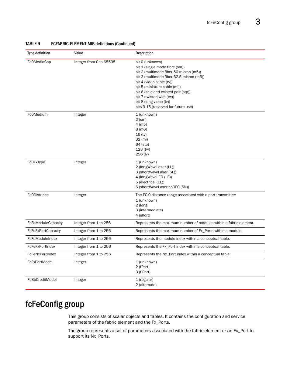 Fcfeconfig group | Dell POWEREDGE M1000E User Manual | Page 119 / 382