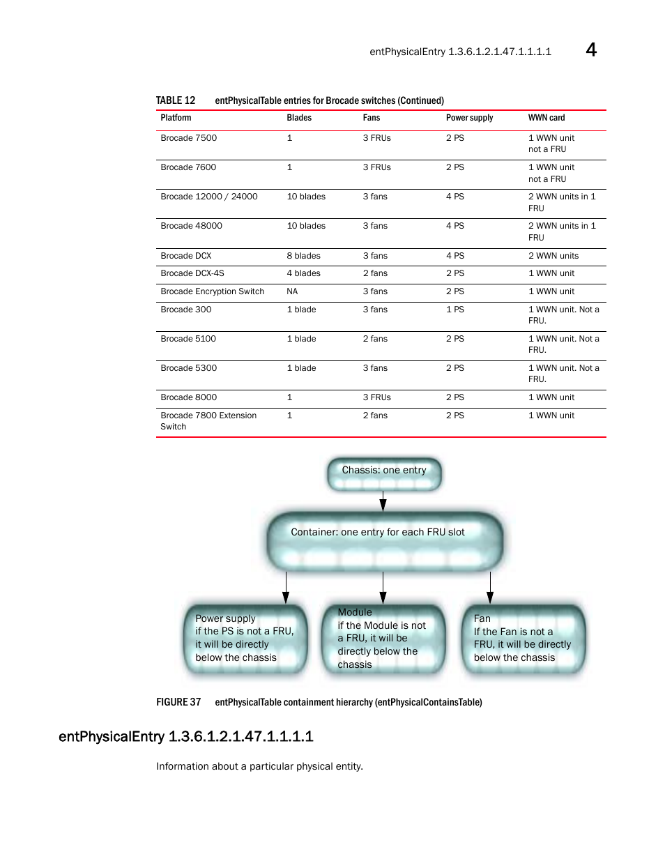 Figure 37, Entphysicalentry 1.3.6.1.2.1.47.1.1.1.1, The table | Dell POWEREDGE M1000E User Manual | Page 141 / 382