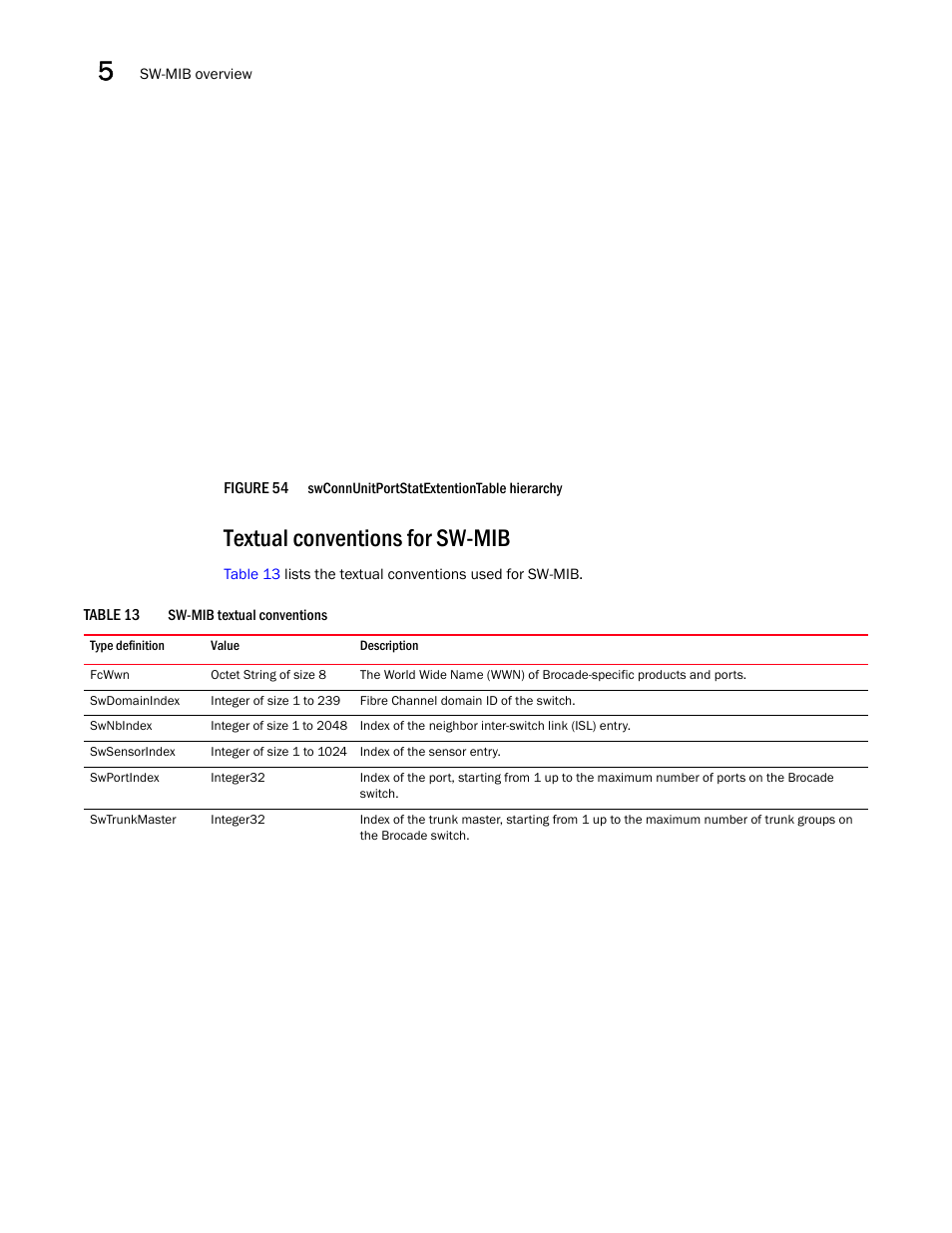 Textual conventions for sw-mib, Figure 54, Depict the organi | Dell POWEREDGE M1000E User Manual | Page 168 / 382