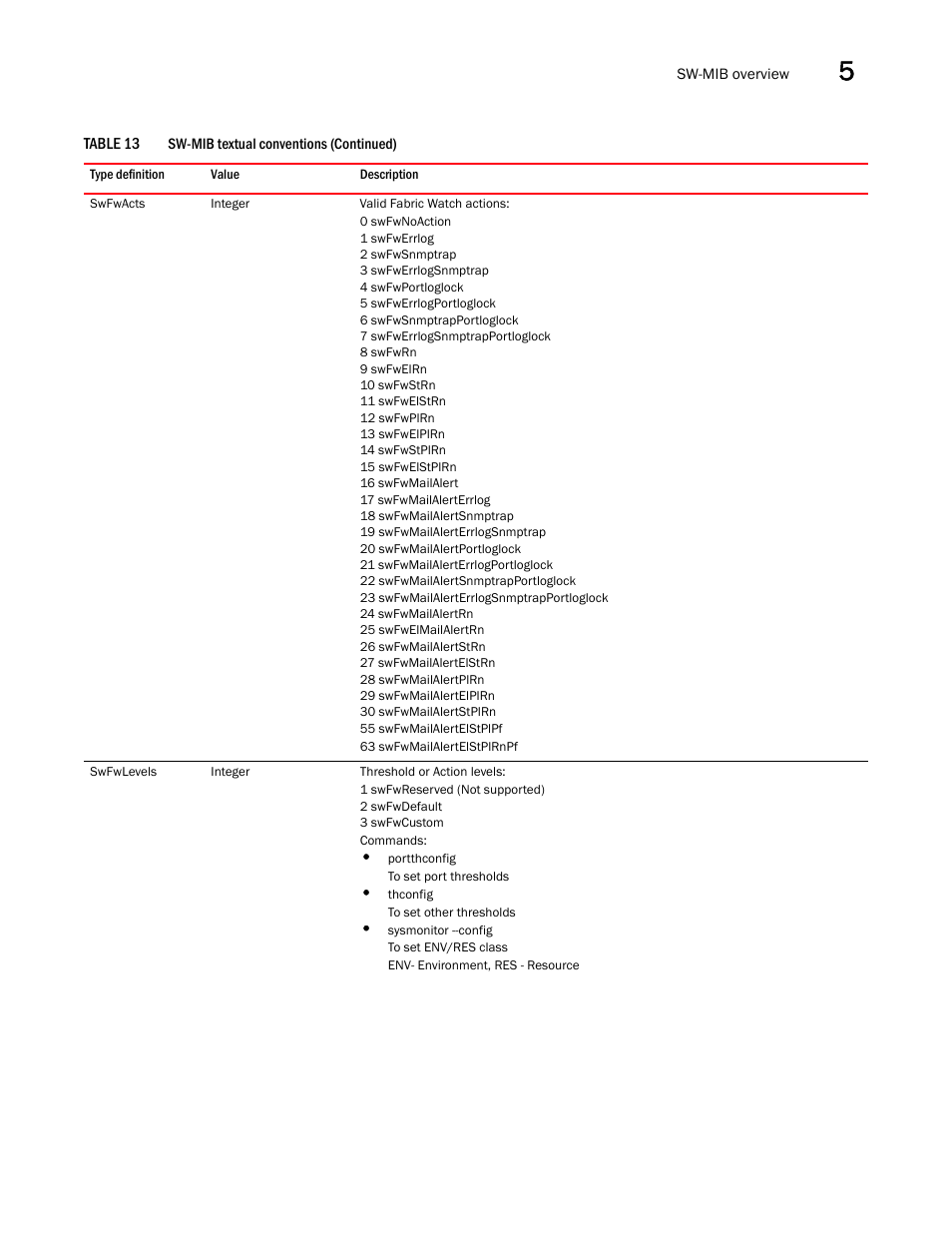 Dell POWEREDGE M1000E User Manual | Page 169 / 382