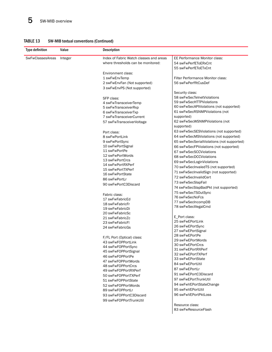 Dell POWEREDGE M1000E User Manual | Page 170 / 382