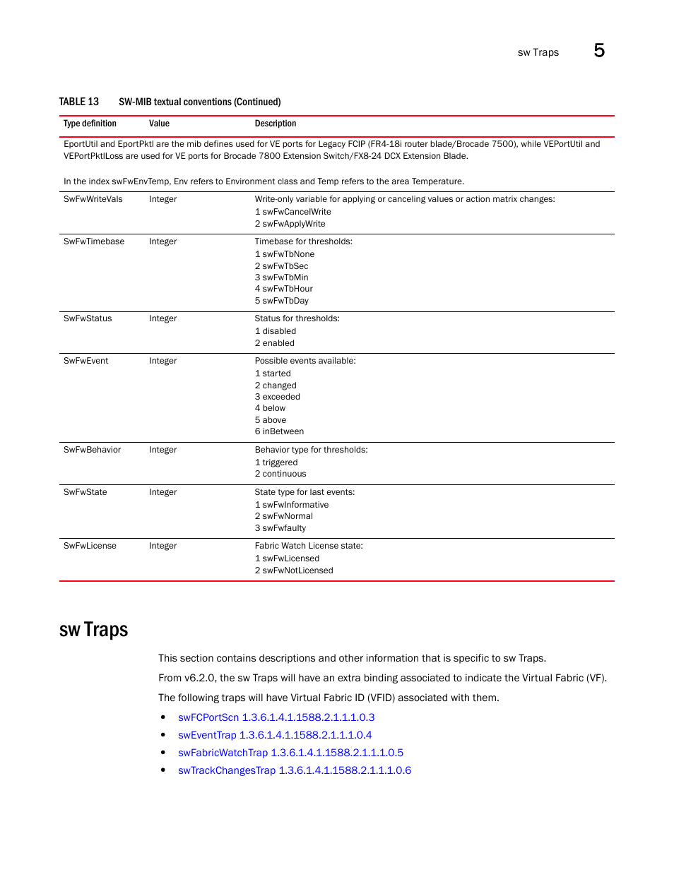 Sw traps | Dell POWEREDGE M1000E User Manual | Page 171 / 382