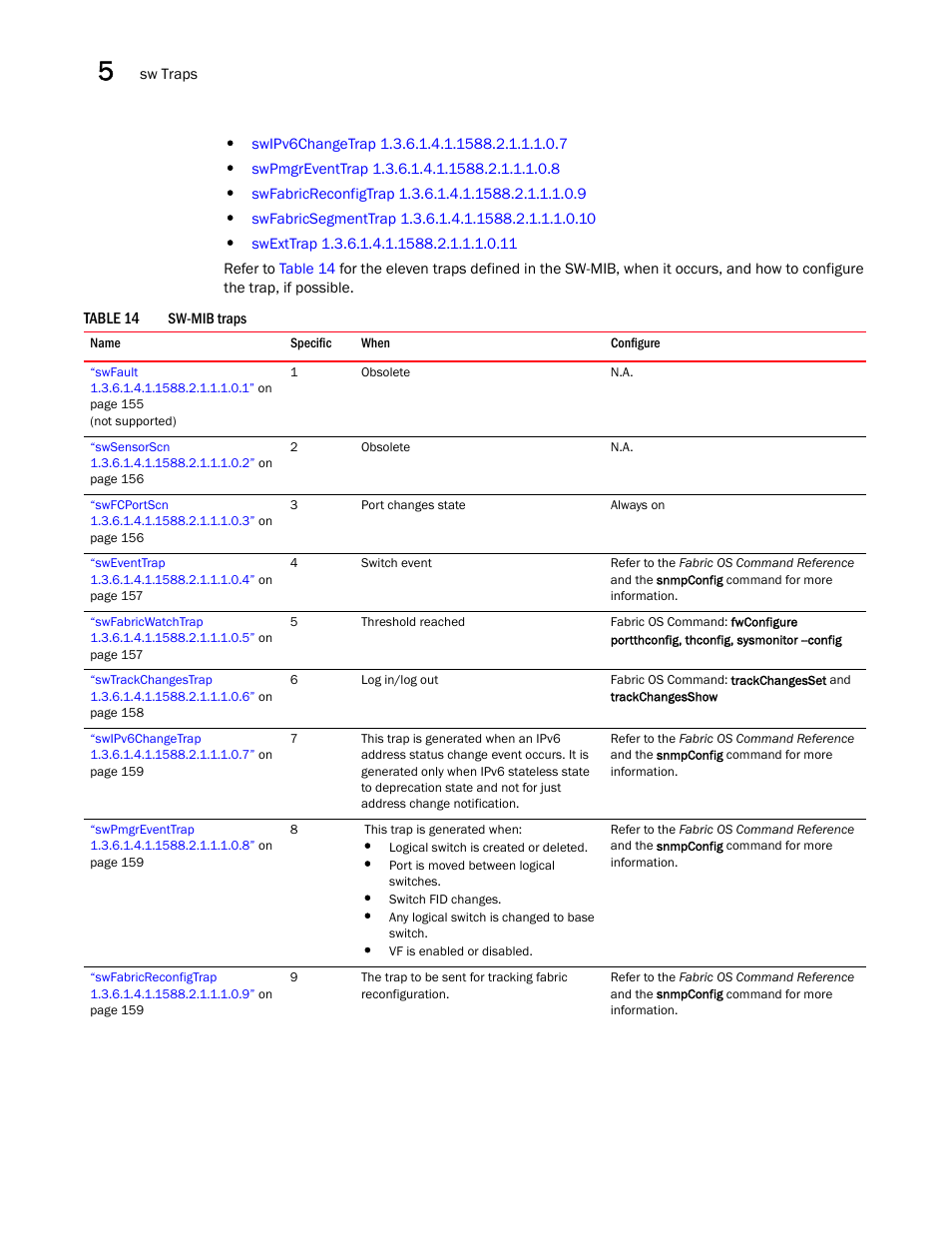 Dell POWEREDGE M1000E User Manual | Page 172 / 382