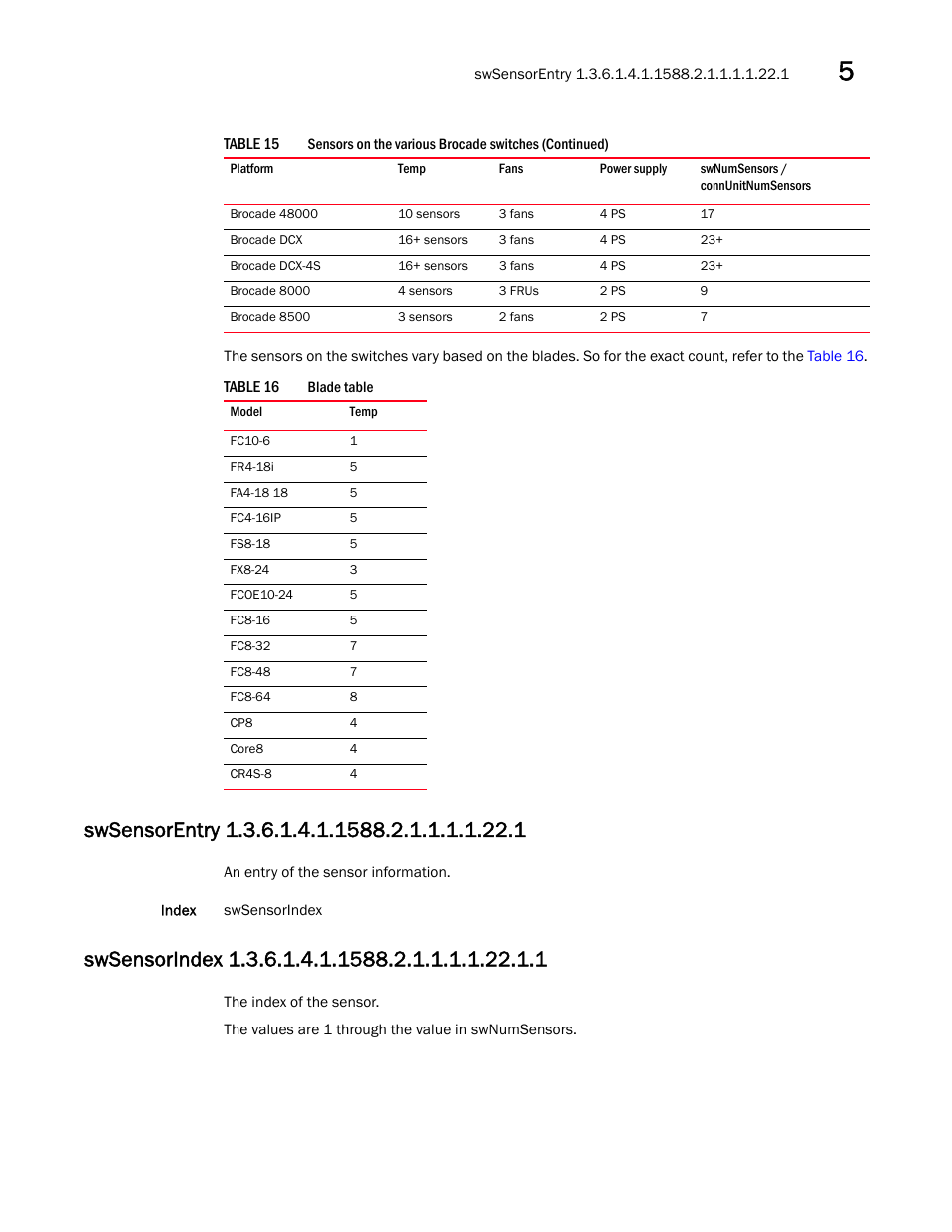 Swsensorentry 1.3.6.1.4.1.1588.2.1.1.1.1.22.1, Swsensorindex 1.3.6.1.4.1.1588.2.1.1.1.1.22.1.1 | Dell POWEREDGE M1000E User Manual | Page 185 / 382