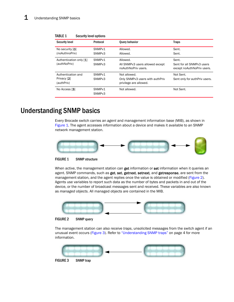 Understanding snmp basics, Table 1 | Dell POWEREDGE M1000E User Manual | Page 20 / 382