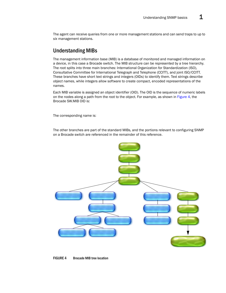 Understanding mibs | Dell POWEREDGE M1000E User Manual | Page 21 / 382