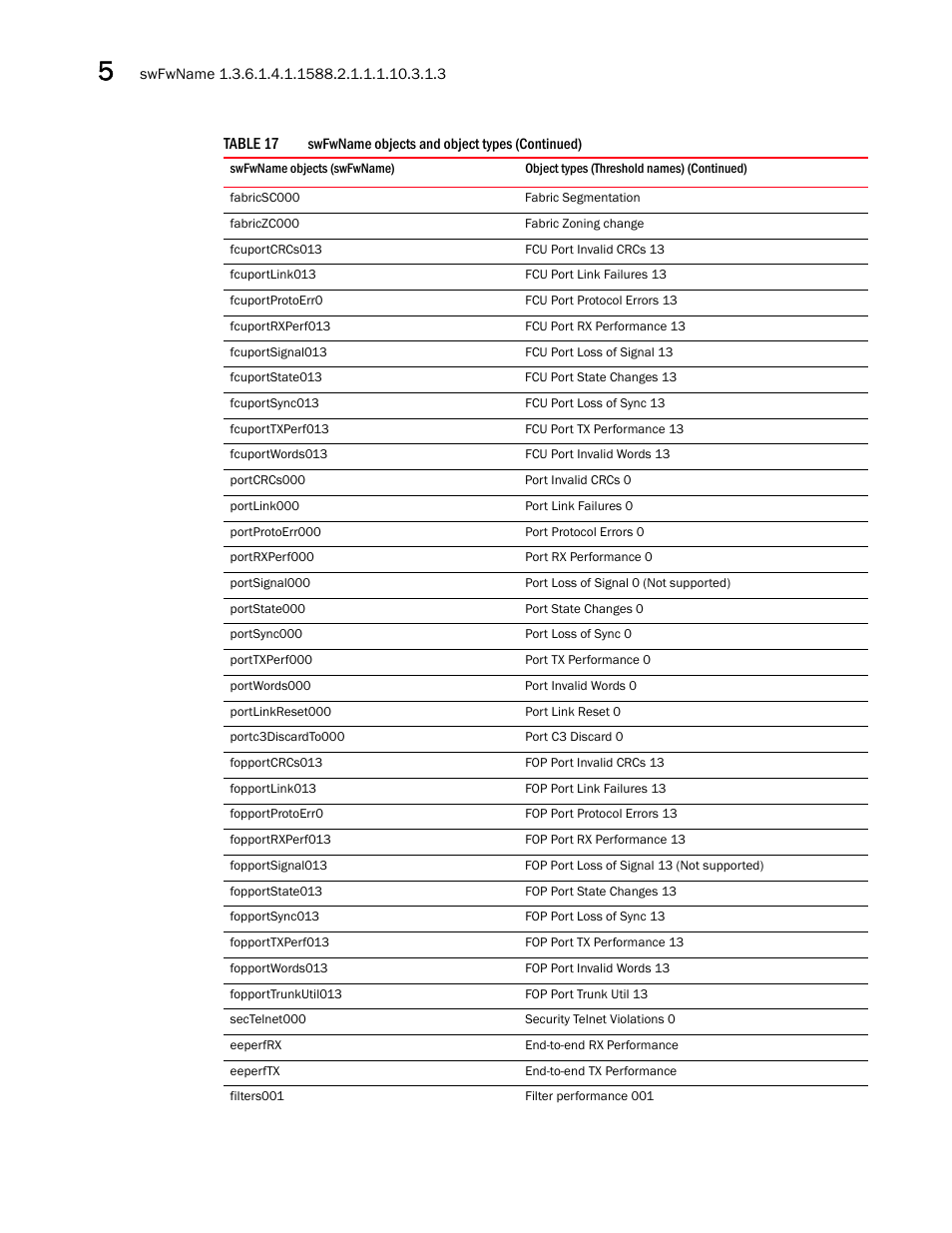 Dell POWEREDGE M1000E User Manual | Page 210 / 382