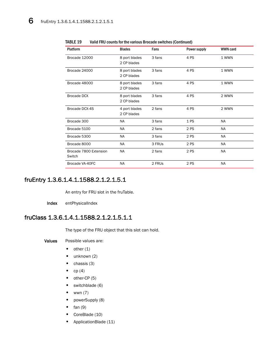 Fruentry 1.3.6.1.4.1.1588.2.1.2.1.5.1, Fruclass 1.3.6.1.4.1.1588.2.1.2.1.5.1.1 | Dell POWEREDGE M1000E User Manual | Page 228 / 382