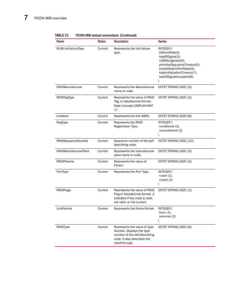 Dell POWEREDGE M1000E User Manual | Page 238 / 382