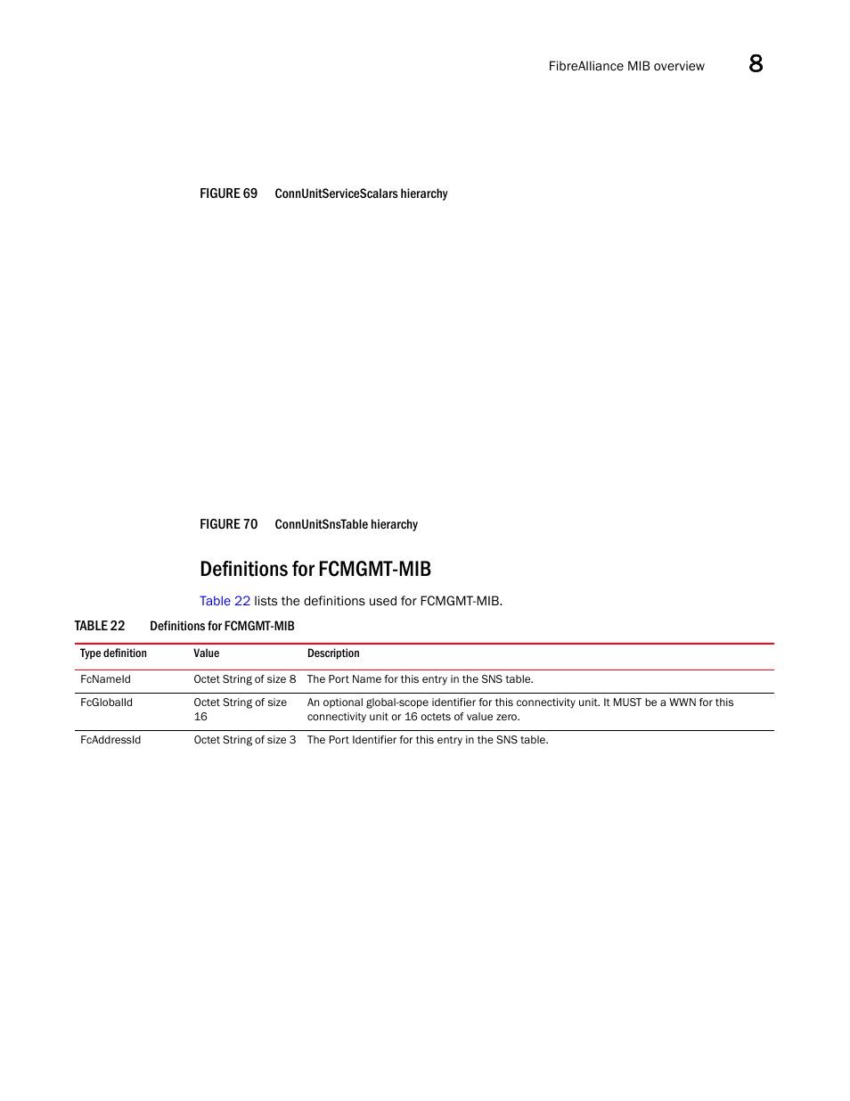 Definitions for fcmgmt-mib, Figure 70 | Dell POWEREDGE M1000E User Manual | Page 253 / 382