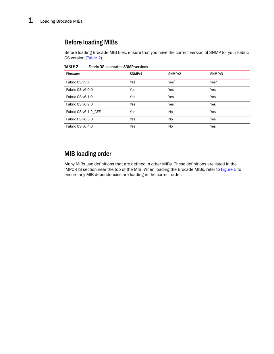 Before loading mibs, Mib loading order, Before loading mibs mib loading order | Dell POWEREDGE M1000E User Manual | Page 26 / 382