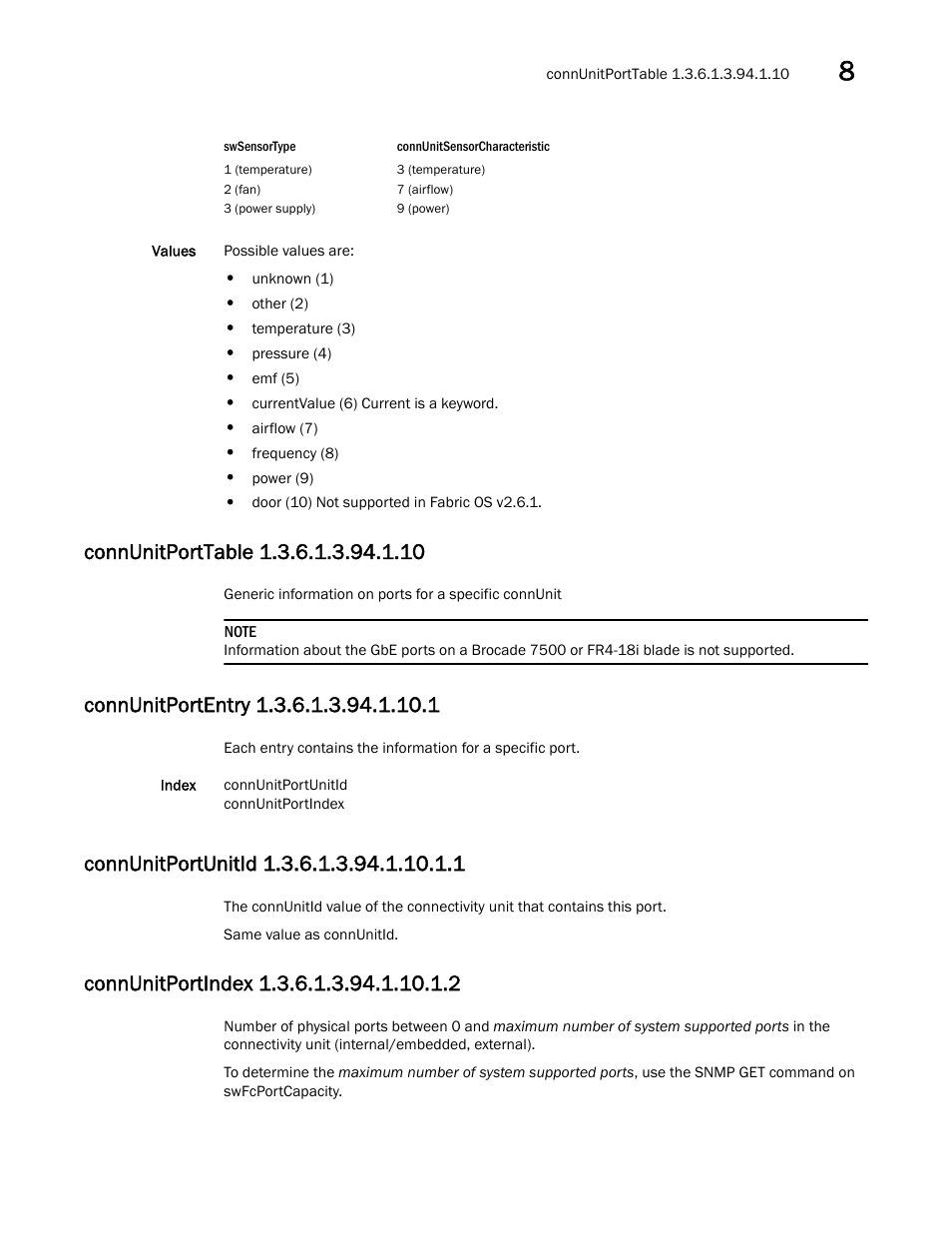 Connunitporttable 1.3.6.1.3.94.1.10, Connunitportentry 1.3.6.1.3.94.1.10.1, Connunitportunitid 1.3.6.1.3.94.1.10.1.1 | Connunitportindex 1.3.6.1.3.94.1.10.1.2 | Dell POWEREDGE M1000E User Manual | Page 265 / 382