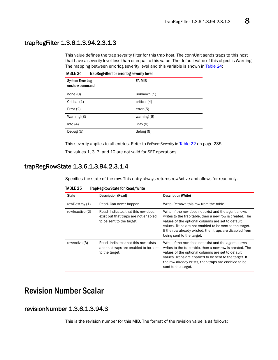 Revision number scalar, Revisionnumber 1.3.6.1.3.94.3, Trapregfilter 1.3.6.1.3.94.2.3.1.3 | Trapregrowstate 1.3.6.1.3.94.2.3.1.4 | Dell POWEREDGE M1000E User Manual | Page 293 / 382