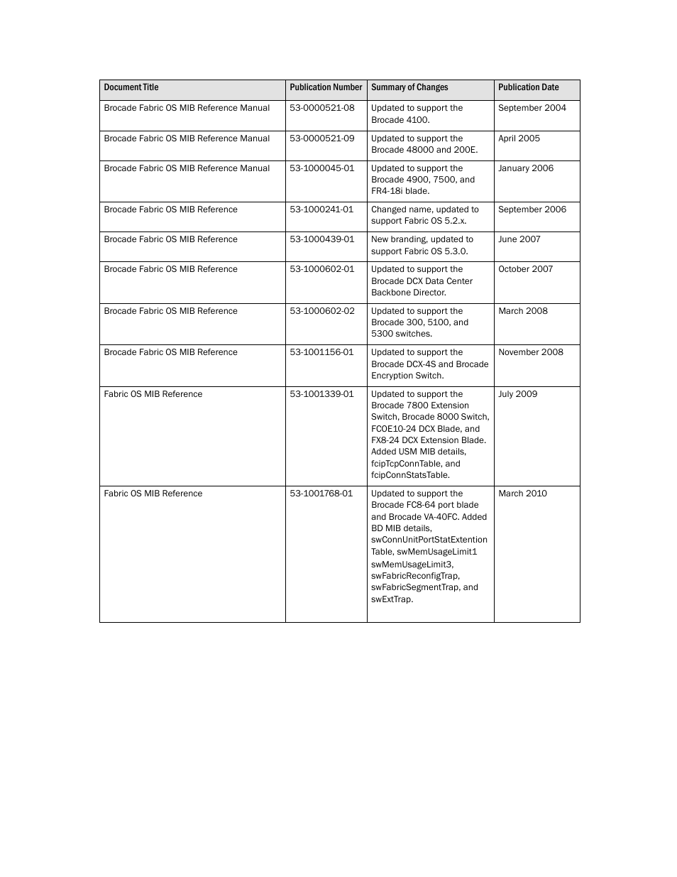 Dell POWEREDGE M1000E User Manual | Page 3 / 382