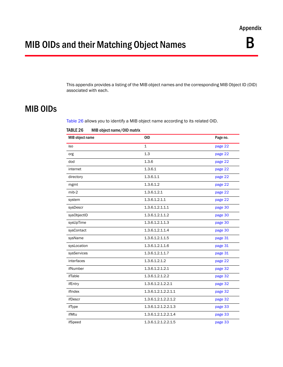 Mib oids and their matching object names, Mib oids, Appendix b | Appendix | Dell POWEREDGE M1000E User Manual | Page 341 / 382