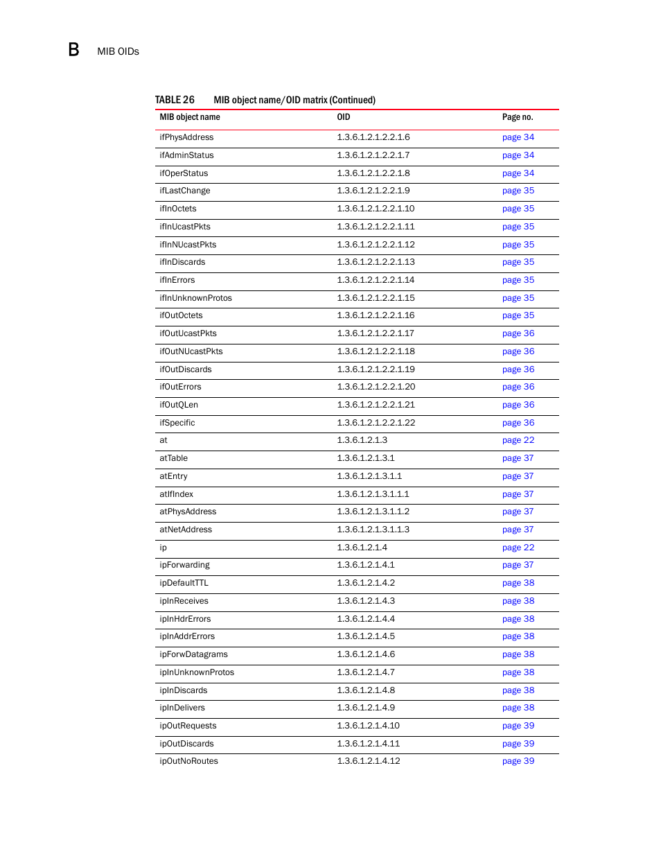 Dell POWEREDGE M1000E User Manual | Page 342 / 382