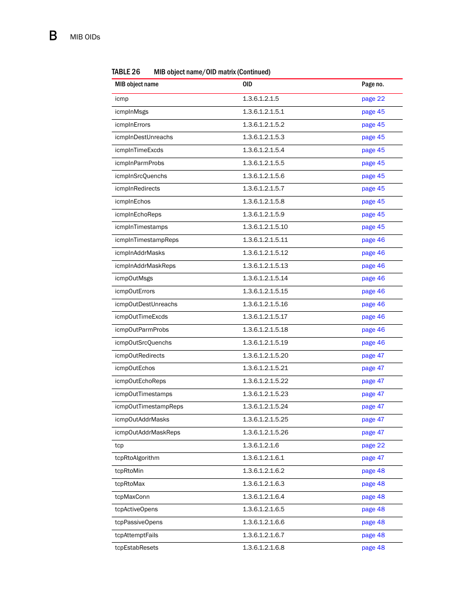 Dell POWEREDGE M1000E User Manual | Page 344 / 382