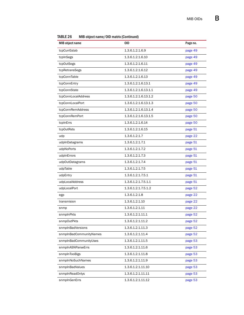 Dell POWEREDGE M1000E User Manual | Page 345 / 382