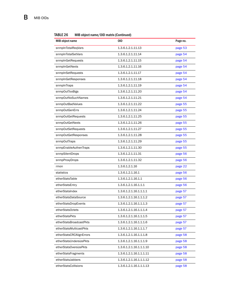 Dell POWEREDGE M1000E User Manual | Page 346 / 382