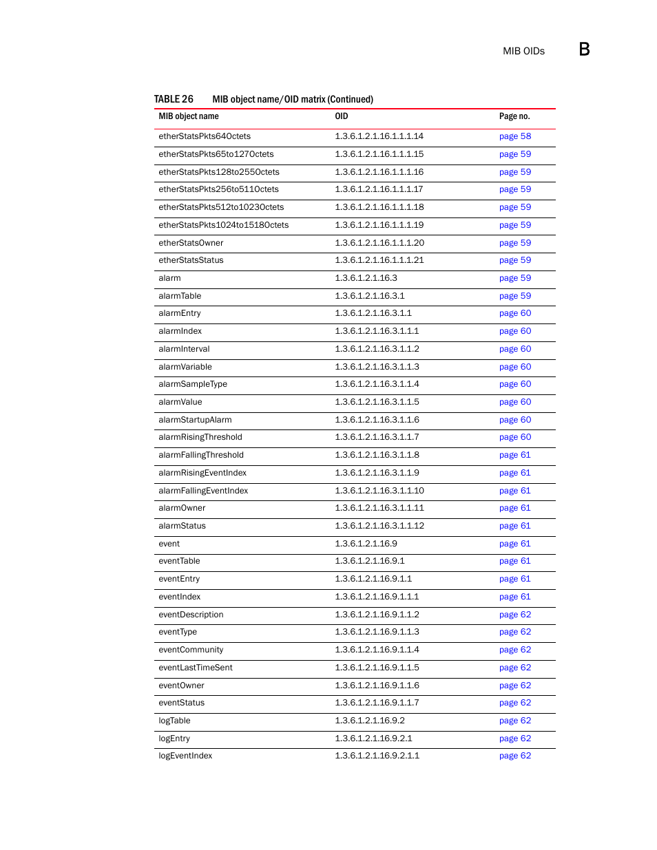 Dell POWEREDGE M1000E User Manual | Page 347 / 382