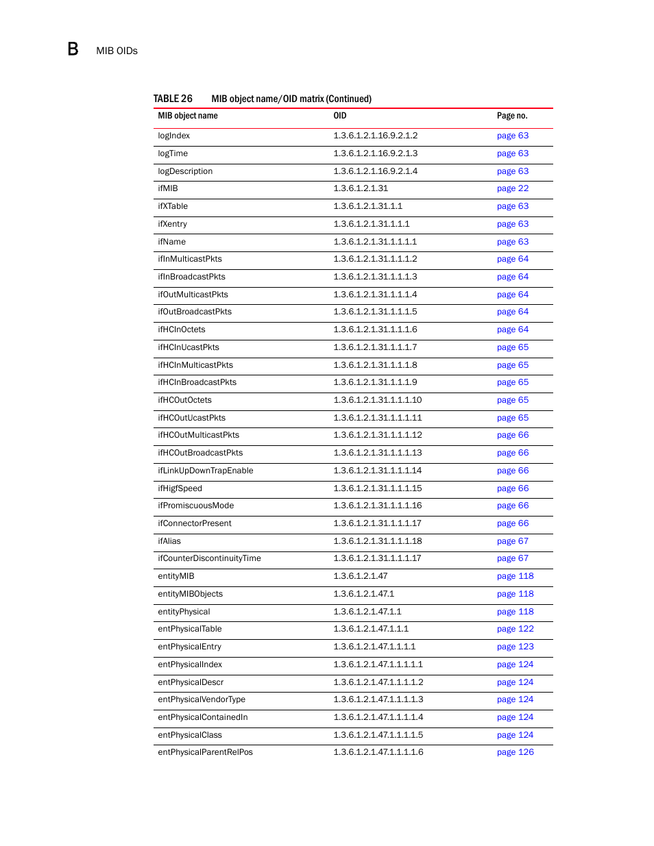 Dell POWEREDGE M1000E User Manual | Page 348 / 382