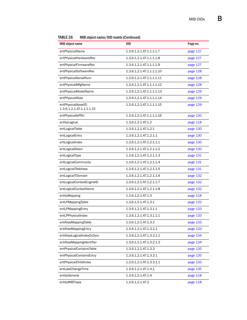 Dell POWEREDGE M1000E User Manual | Page 349 / 382