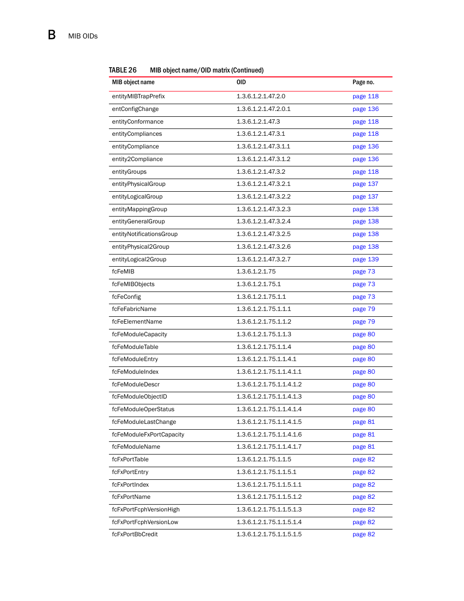 Dell POWEREDGE M1000E User Manual | Page 350 / 382