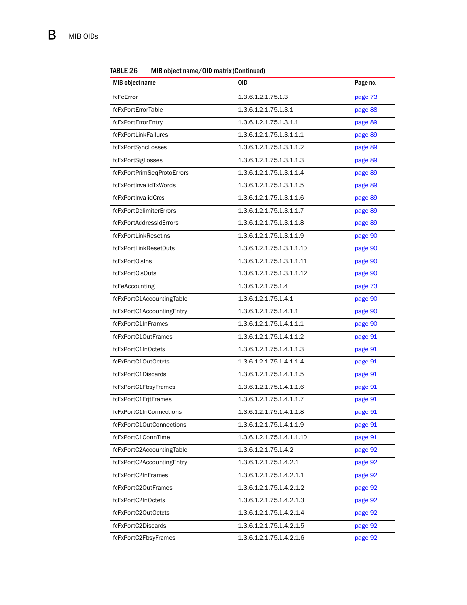 Dell POWEREDGE M1000E User Manual | Page 352 / 382